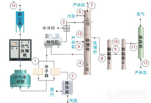 氣體中空分行業(yè)與環(huán)保領(lǐng)域 氣體檢測解決方案與信息系統(tǒng)運(yùn)行維護(hù)服務(wù)的融合創(chuàng)新