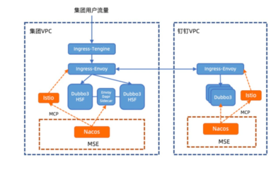 微服務(wù)引擎MSE專業(yè)版發(fā)布 引領(lǐng)信息系統(tǒng)集成服務(wù)新紀(jì)元