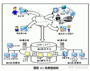 千萬不要上MES系統，除非你的工廠具備這些信息系統運行時續服務條件